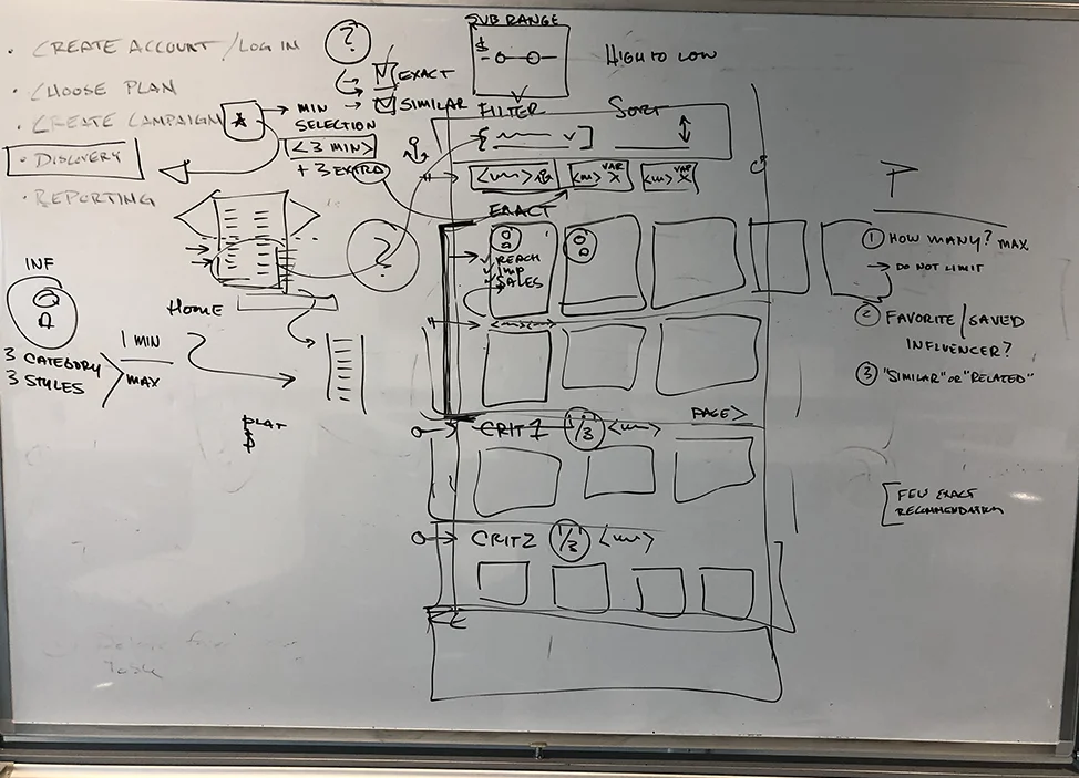White-BoardingWhite boarding sessions to go broad and understand high-level ideas.