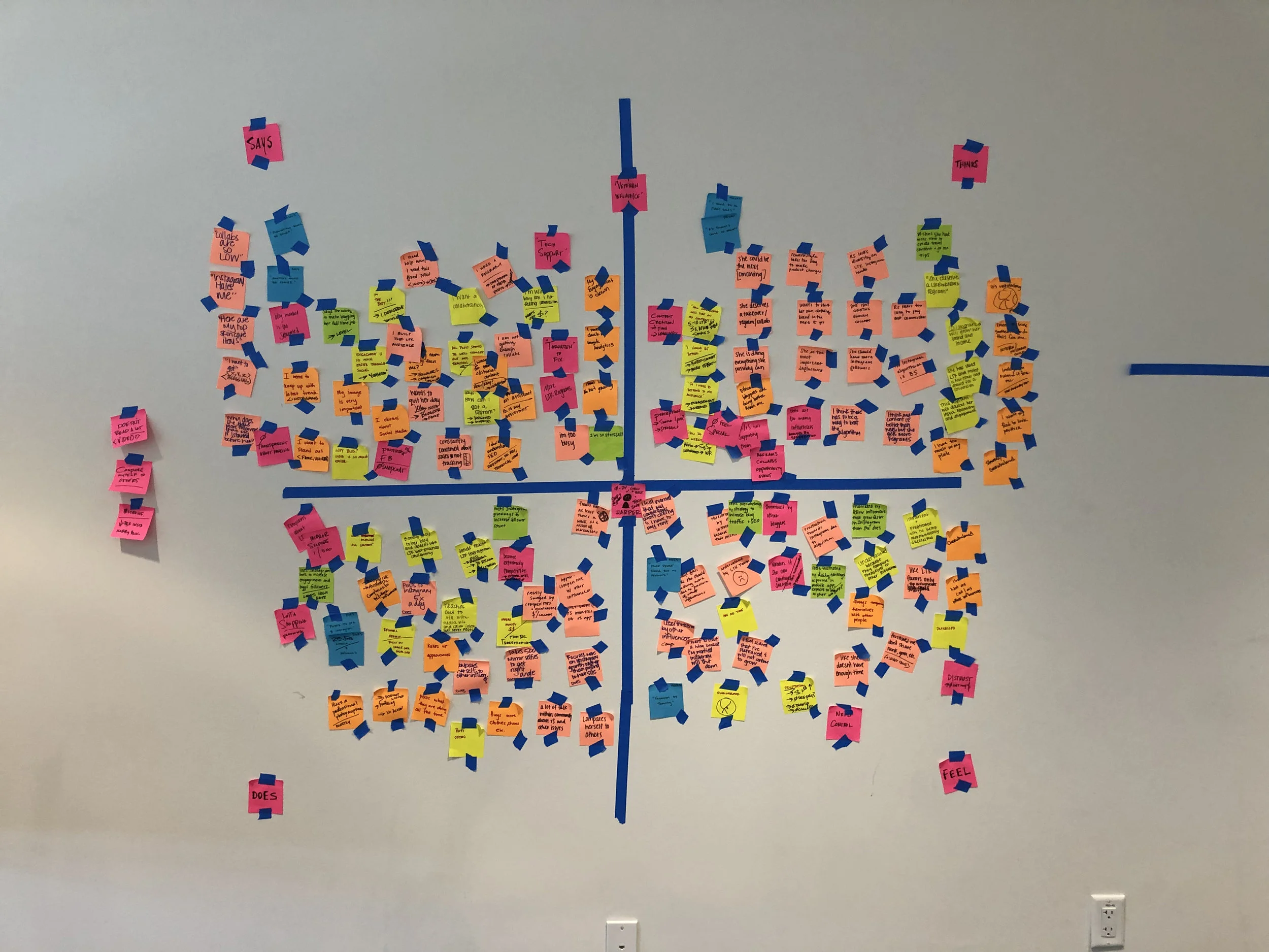Empathy MappingUnderstanding the “why” behind what our user Says, Thinks, Feels and Does.