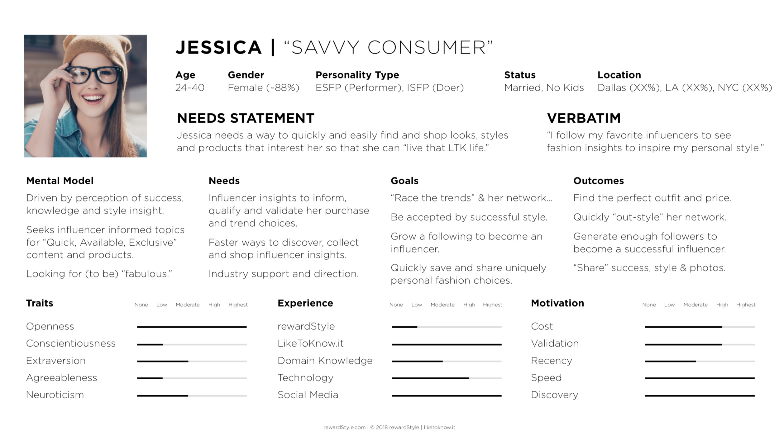 PersonasEstablishes a common understanding of user needs, goals and outcomes.
