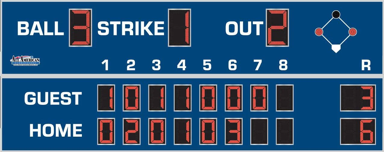 How To Build a Terrific ScoreBoard