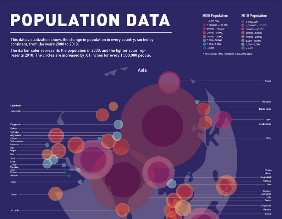 The explanation of the visualization system - the lighter circle represents the population size in 2000, and the lighter circle represents the change in 2010. 