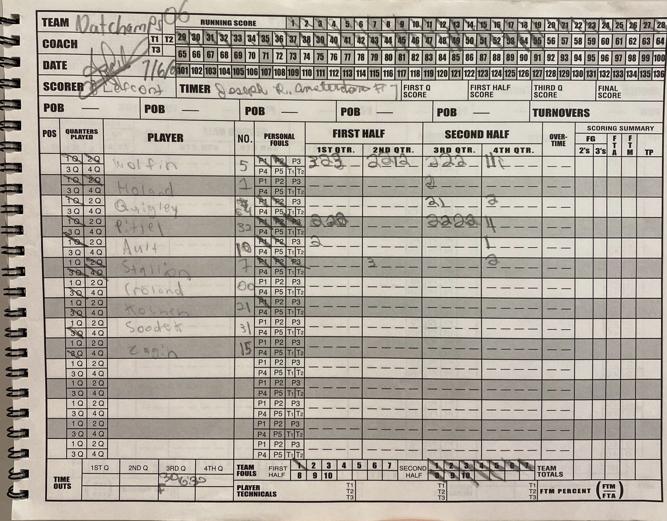  Scorebook pages from Nat Holman basketball tournaments. From Jake Wolfin: 2006 finals victory. 
