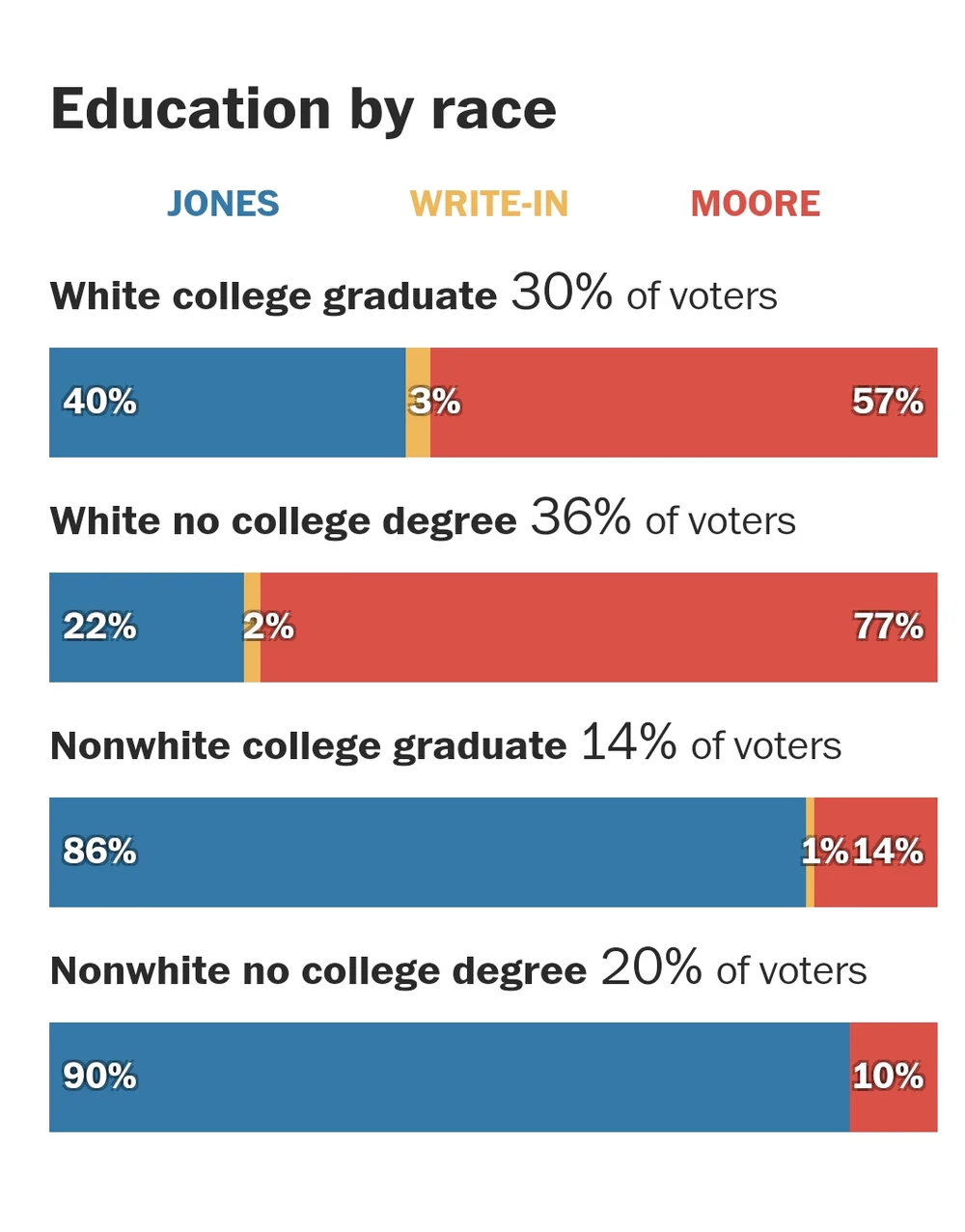 AL Sen race stats(1).jpg