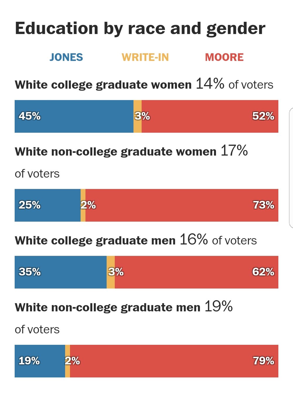 AL Sen race stats.jpg