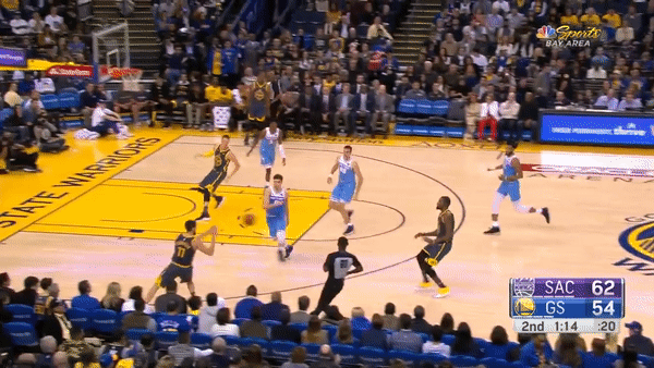 Top 5 NBA Shooting Guards