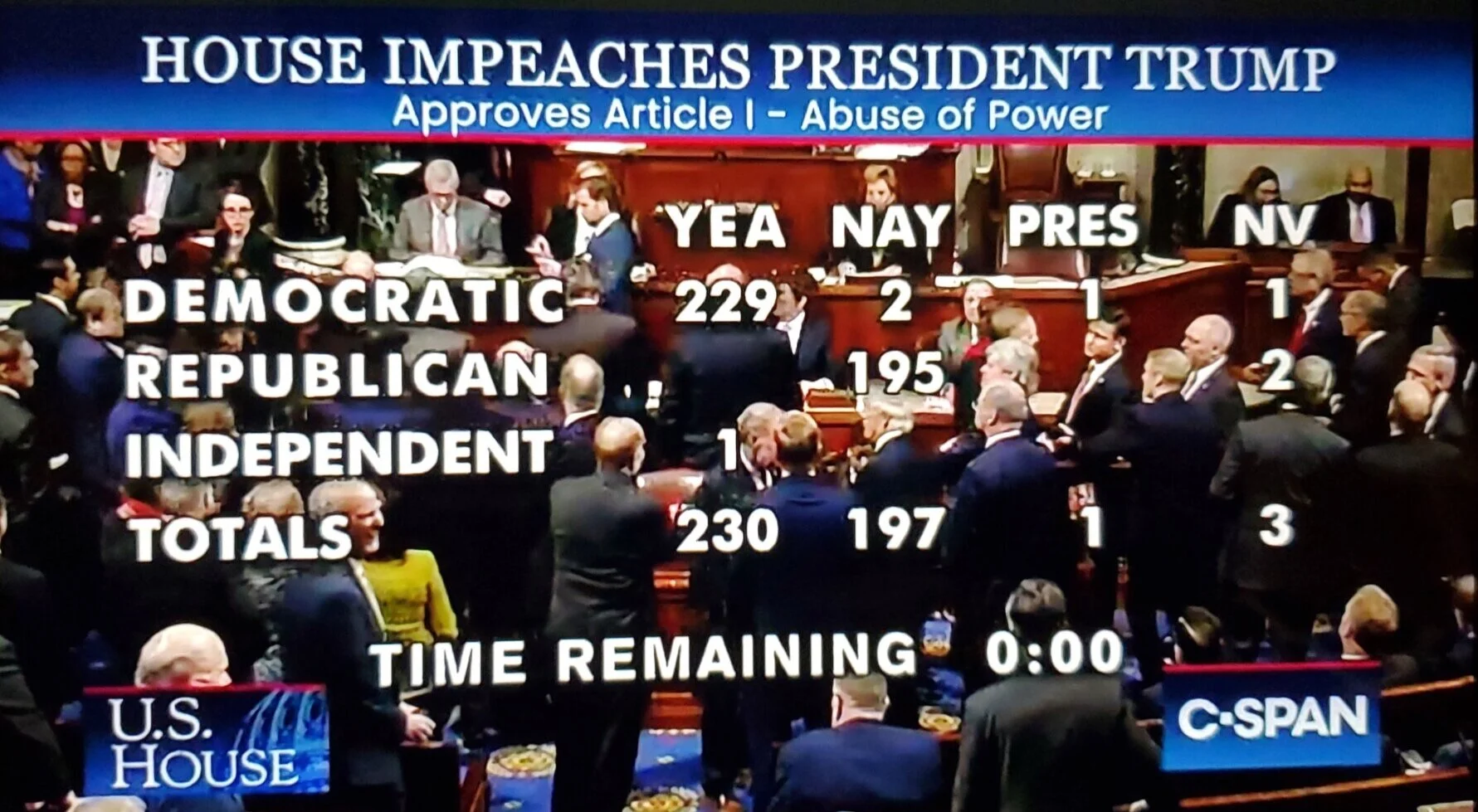 History Made: Donald Trump Impeached