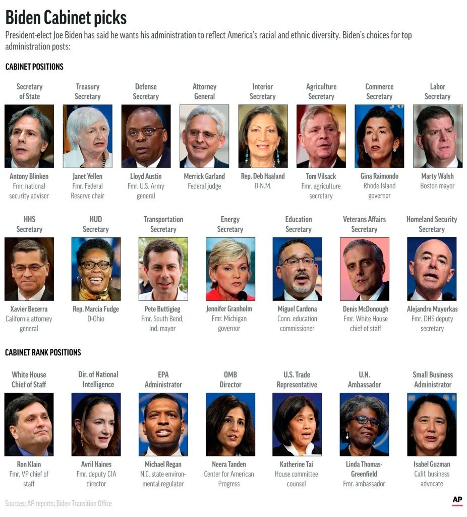 Ep. 16 - Biden Cabinet Predictions