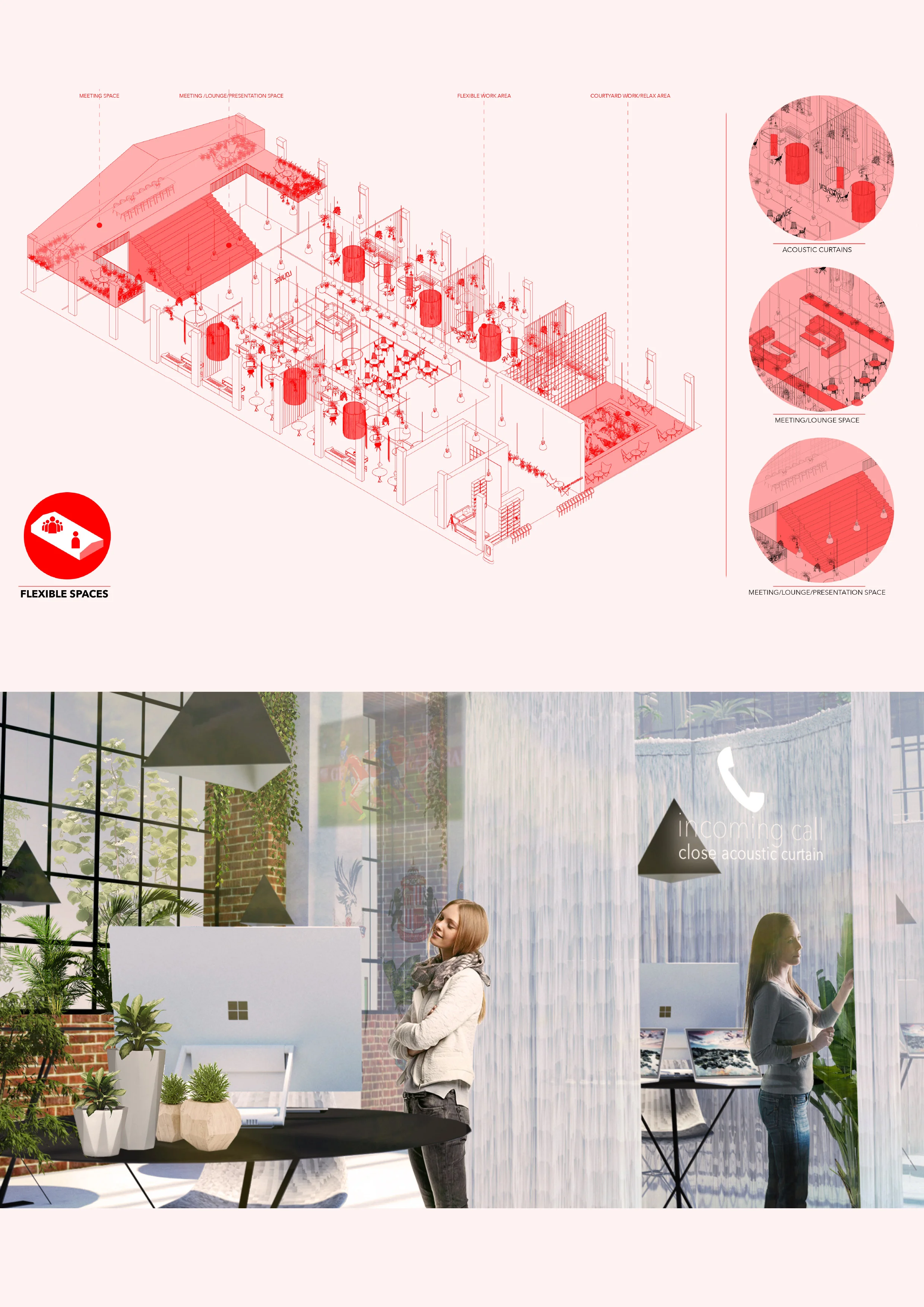 Flexible devices such as Microsoft's Surface device, laptops and digital pens, allow easy reconfiguration and make the paperless office a true possibility, reducing the amount of semi-permanent and permanent fixtures and hence physical barriers to collaboration.