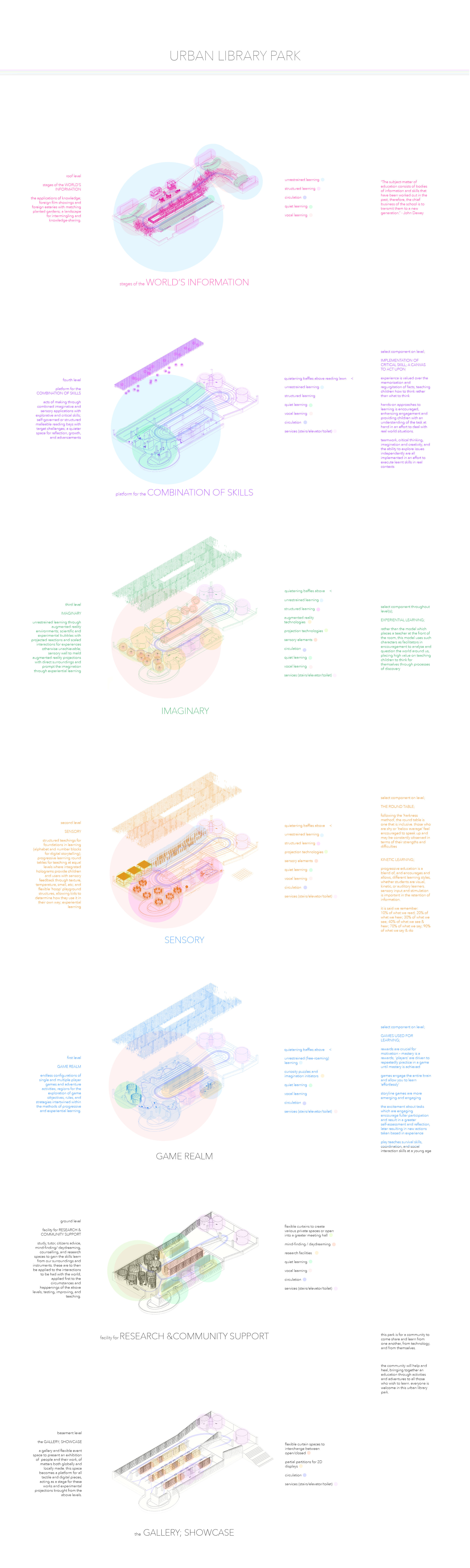 Atelier Aitken Architecture Urban Library Carpark Diagram.jpg