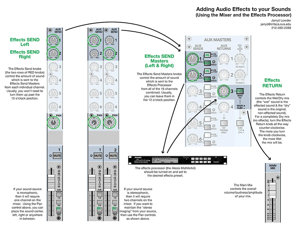 Technical guide design