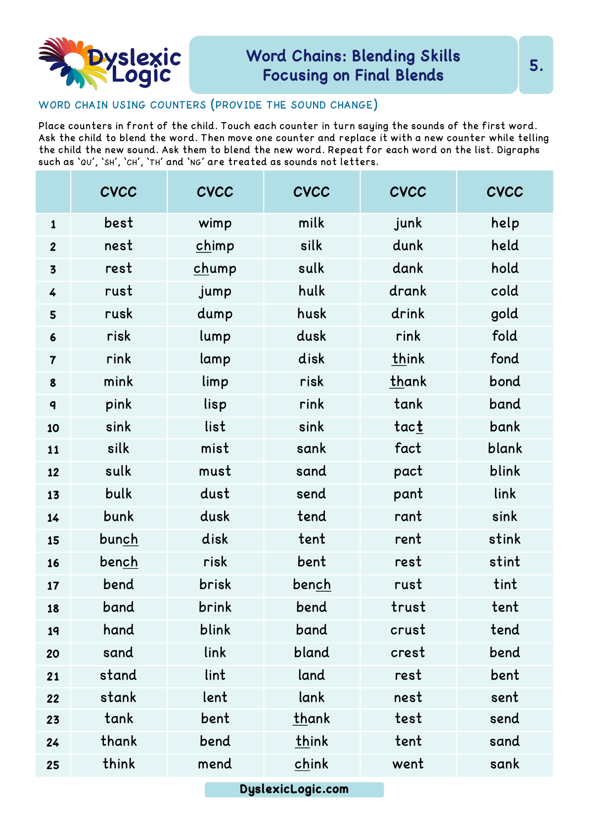 Splinter Example 3Rd Grade Blend Words : 3 Letter Blends Worksheets – BZZDA