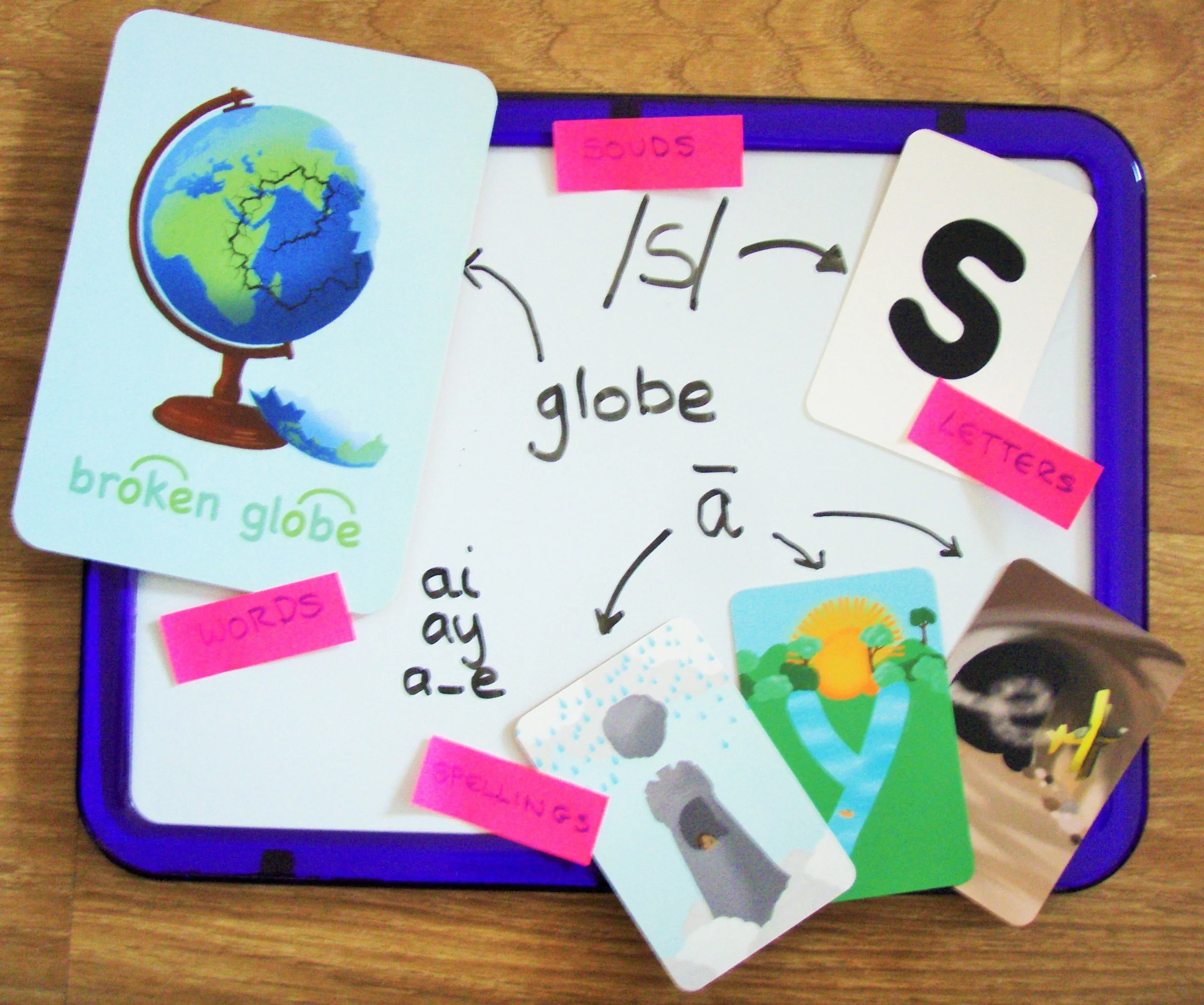 Dyslexia - Connecting the Unconnected