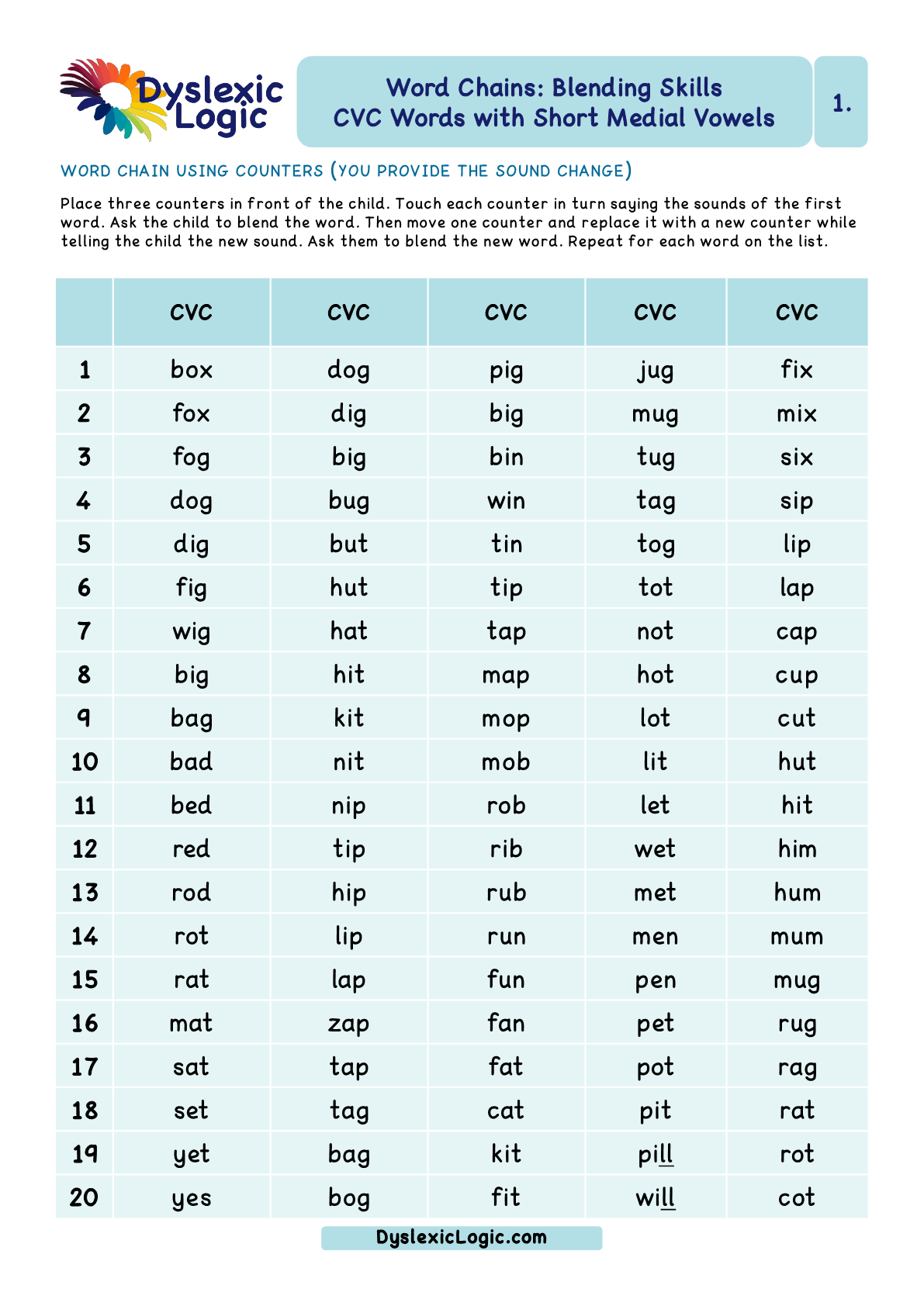 CVC WORDS CARD GAME - Decodable Words Activity - CRASH Phonics Game