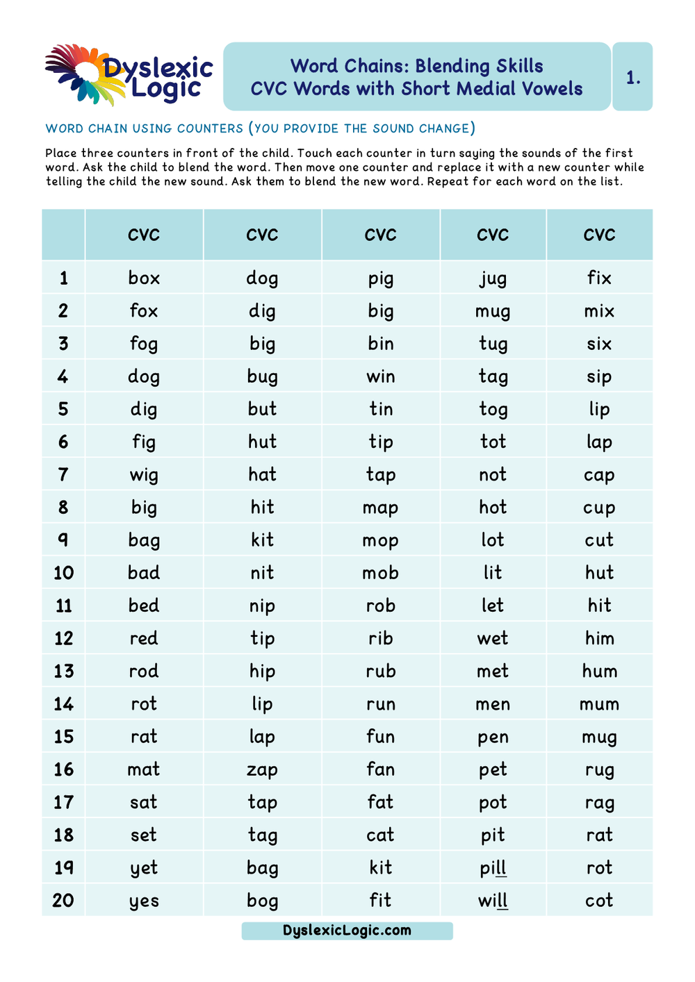 Blending Phonemes - Word Chains — Dyslexic Logic