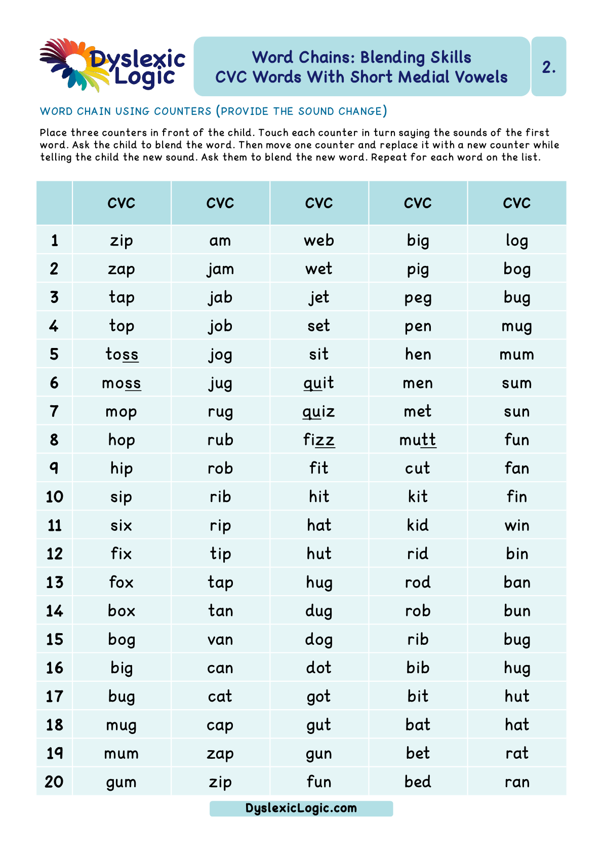 blending-phonemes-word-chains-dyslexic-logic