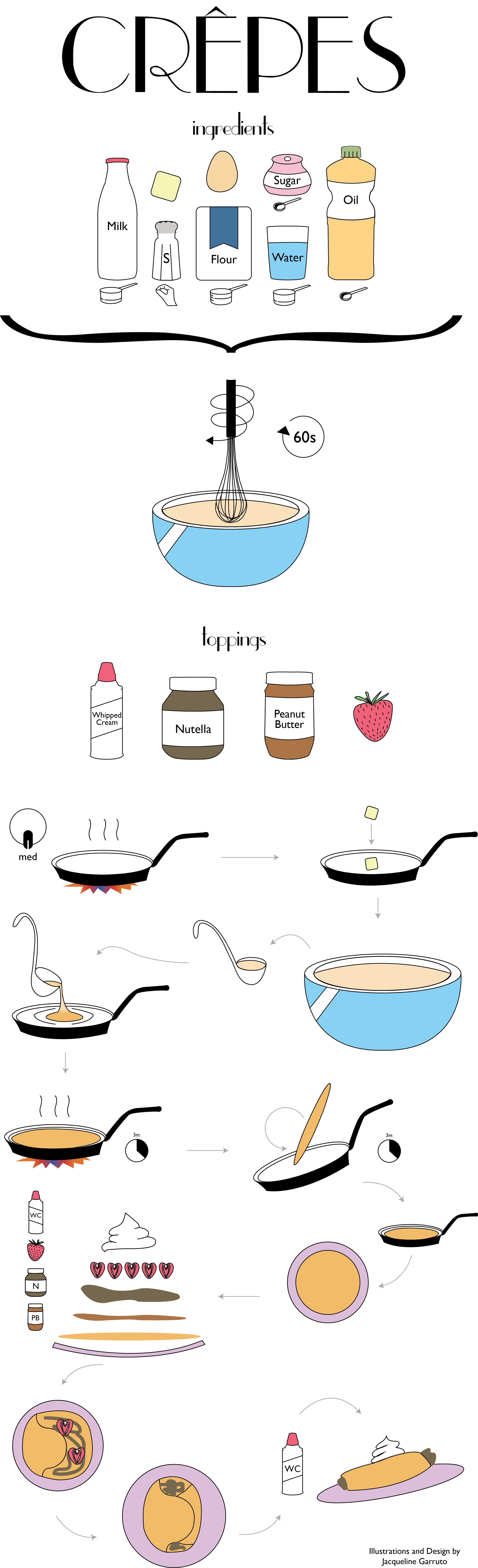 Process_crepes.png