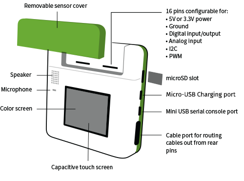 Front of Kinoma Create's HW kit. The kit is powered from batteries and has a nice looking plastic case.