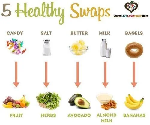 Healthy_swaps.jpg