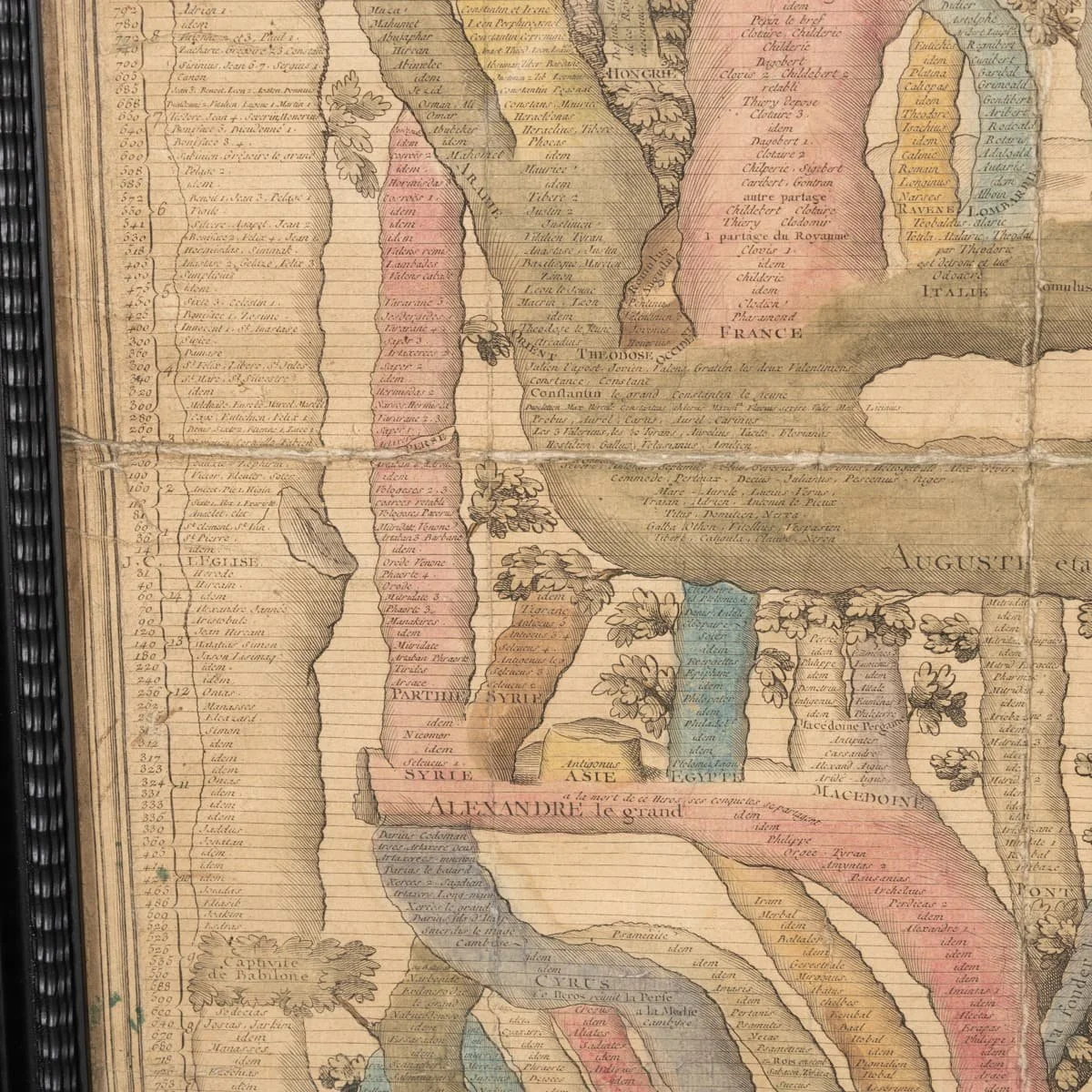 PUSHKINS.COM - B12335 - 18thC FRENCH COLOURED CHRONOLOGICAL CHART OF THE WORLD EMPIRES:REPUBLICS c.1774 - 14.jpg