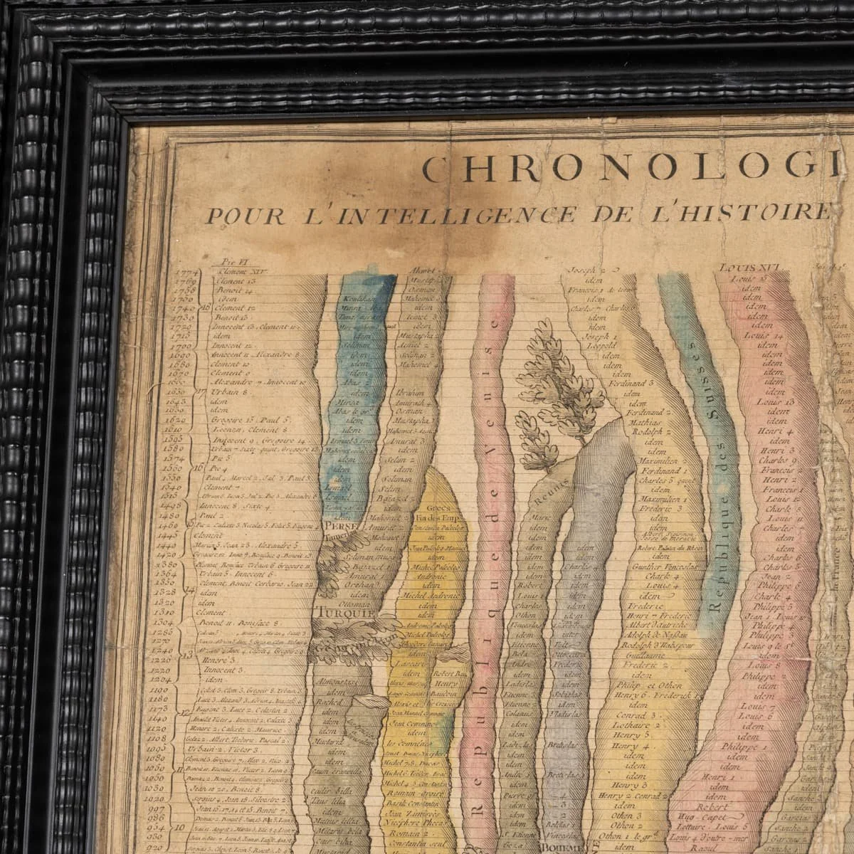 PUSHKINS.COM - B12335 - 18thC FRENCH COLOURED CHRONOLOGICAL CHART OF THE WORLD EMPIRES:REPUBLICS c.1774 - 19.jpg