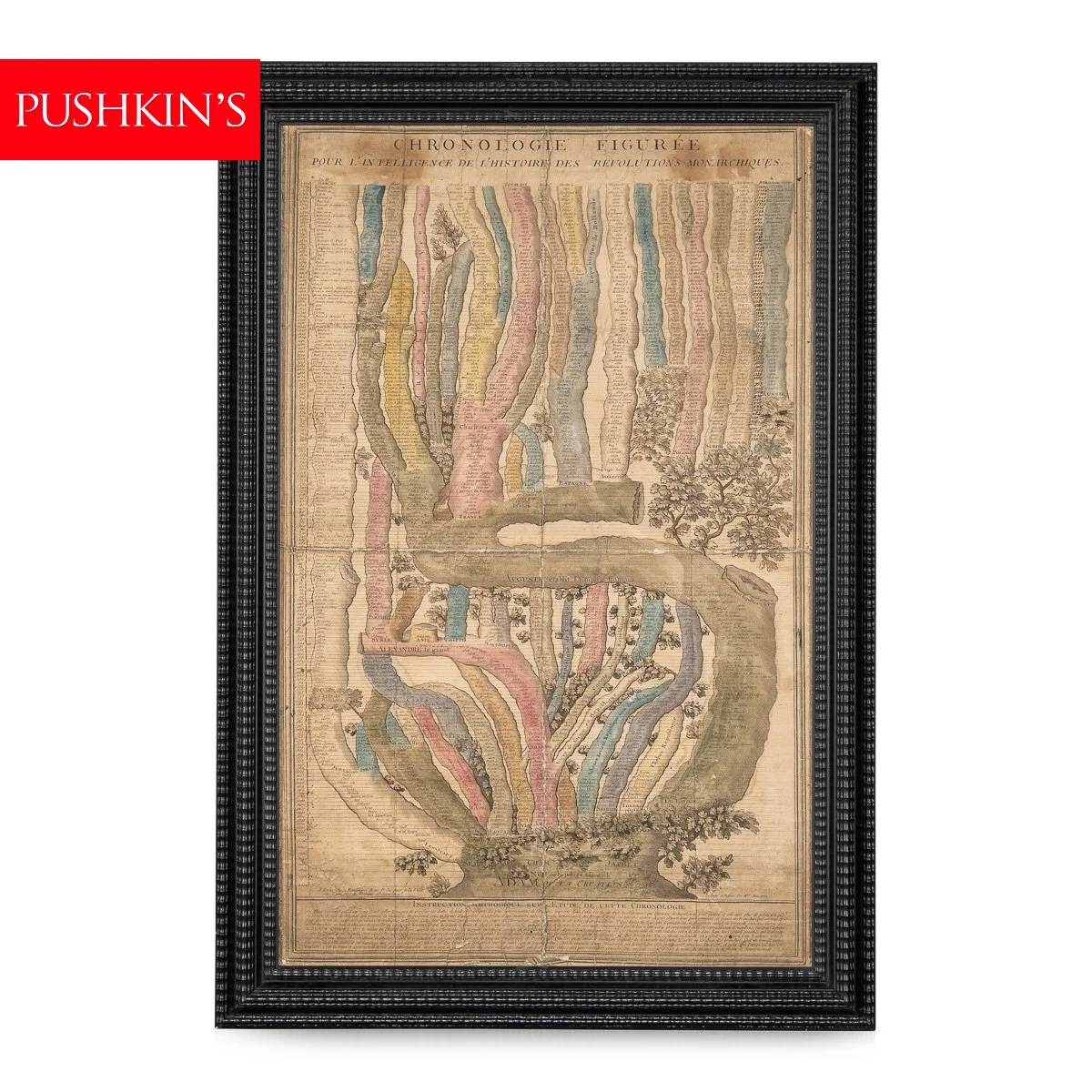 PUSHKINS.COM - B12335 - 18thC FRENCH COLOURED CHRONOLOGICAL CHART OF THE WORLD EMPIRES:REPUBLICS c.1774 - 02.jpg