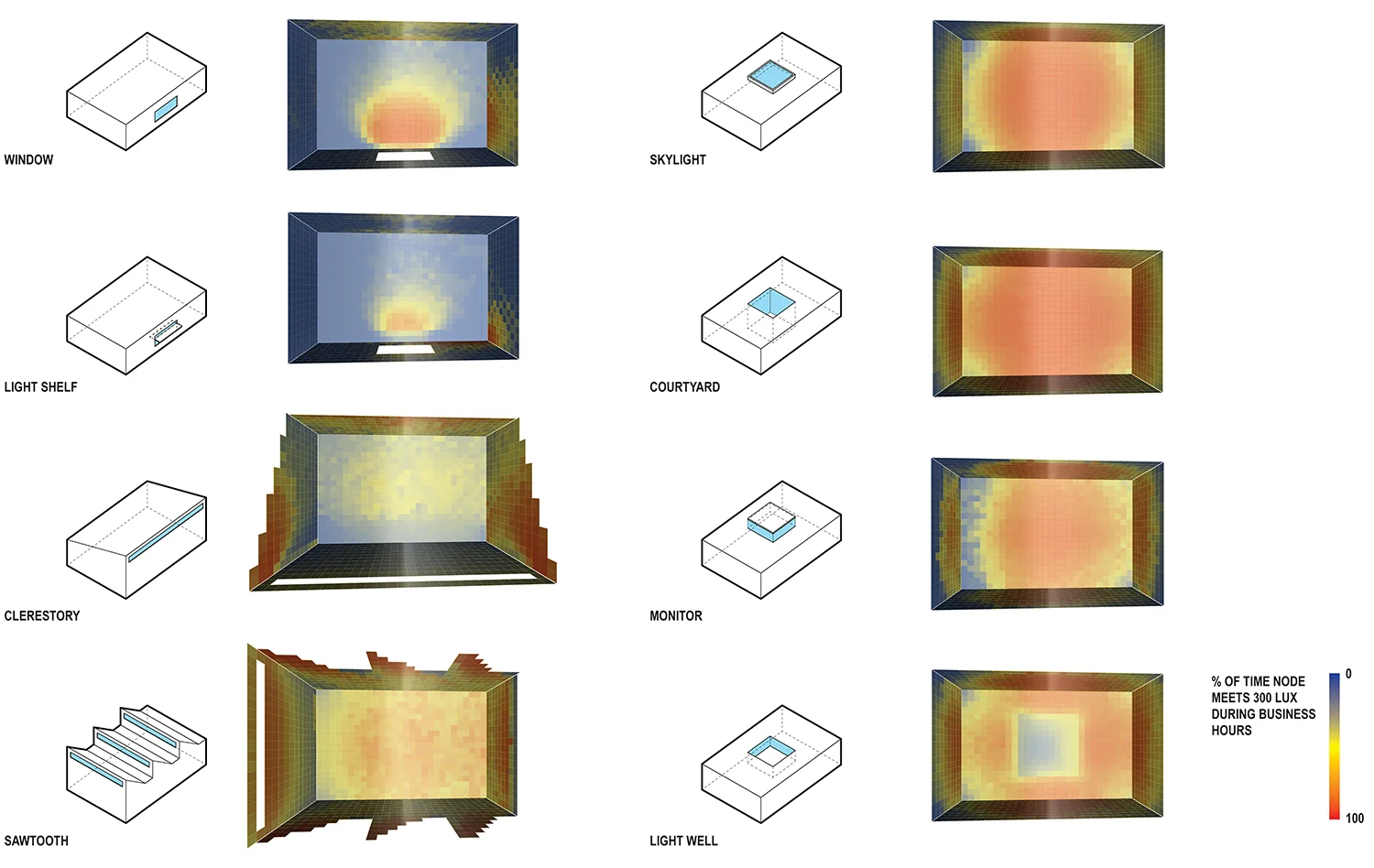 daylighting diagrams.jpg