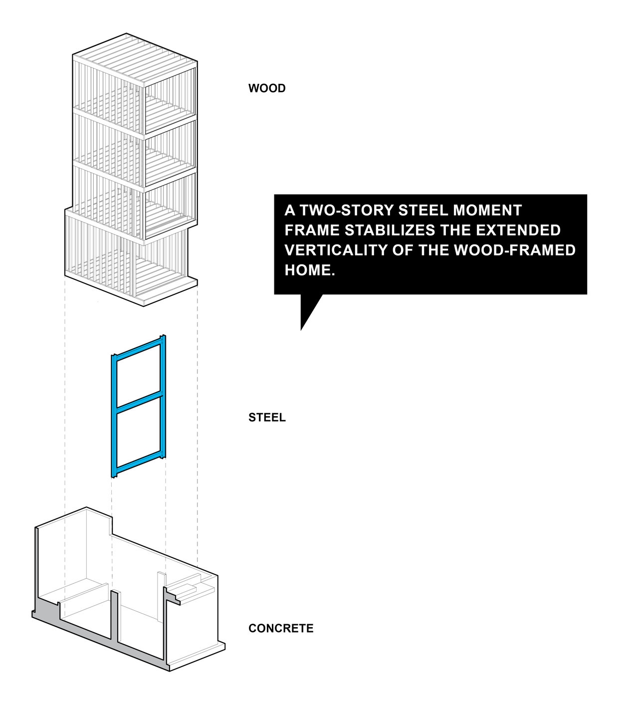 TINY TOWER DIAGRAMS7.jpg