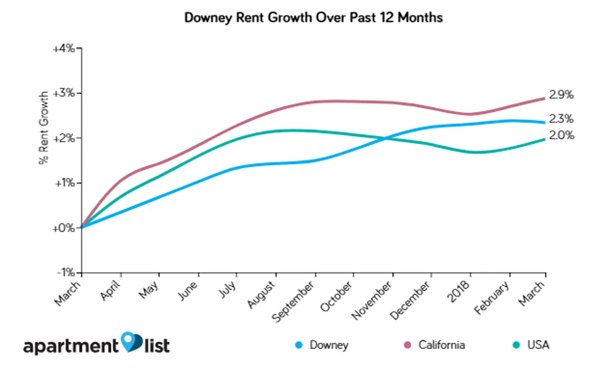 downey rent1.jpg