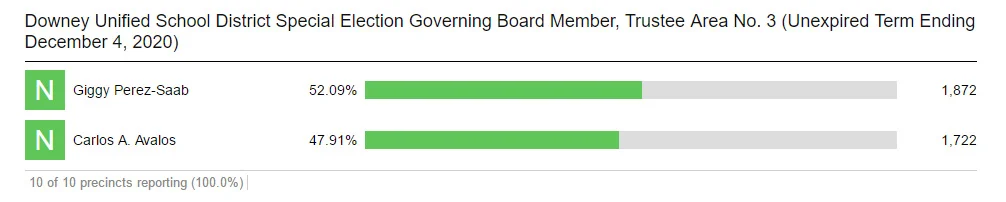 school board chart.jpg