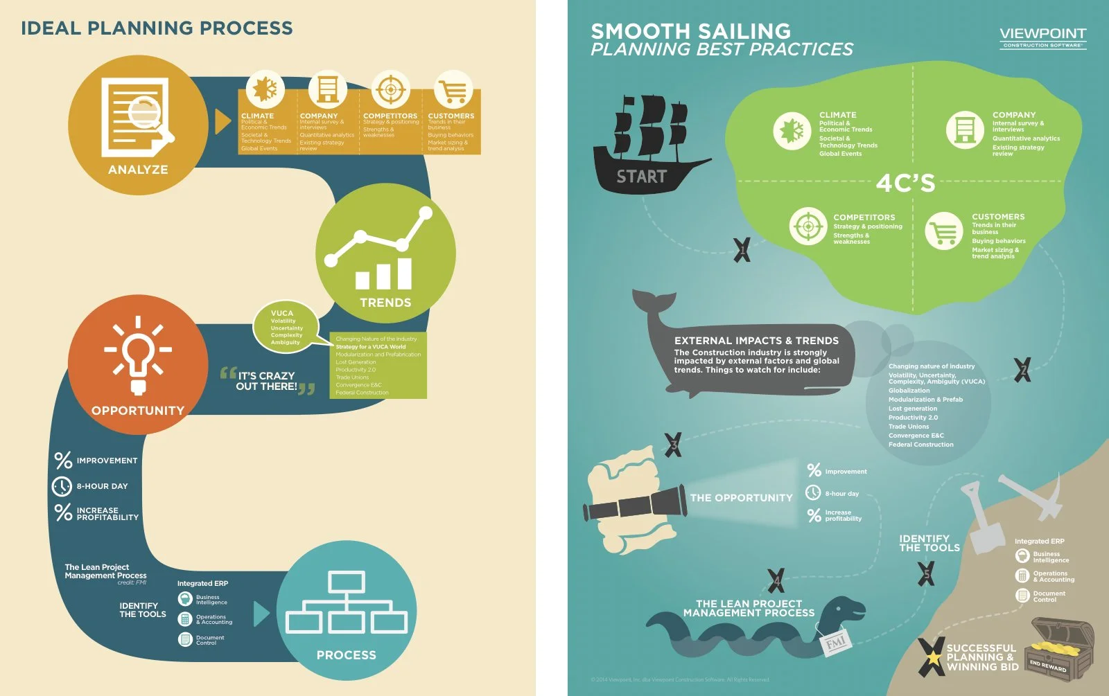 Project Viewpoint Infographics — Halle Cisco