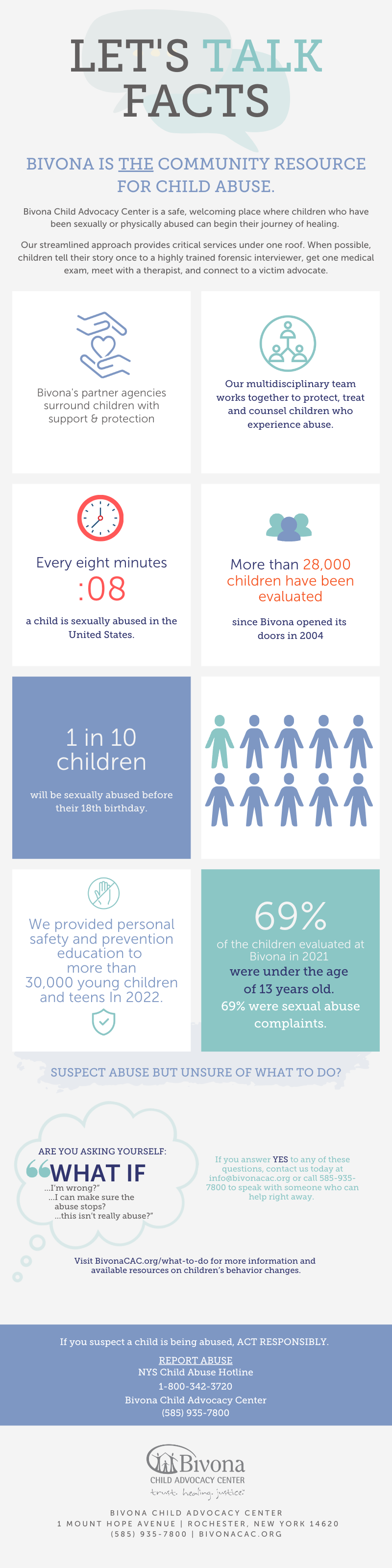 Facts and Statistics — Bivona Child Advocacy Center picture image