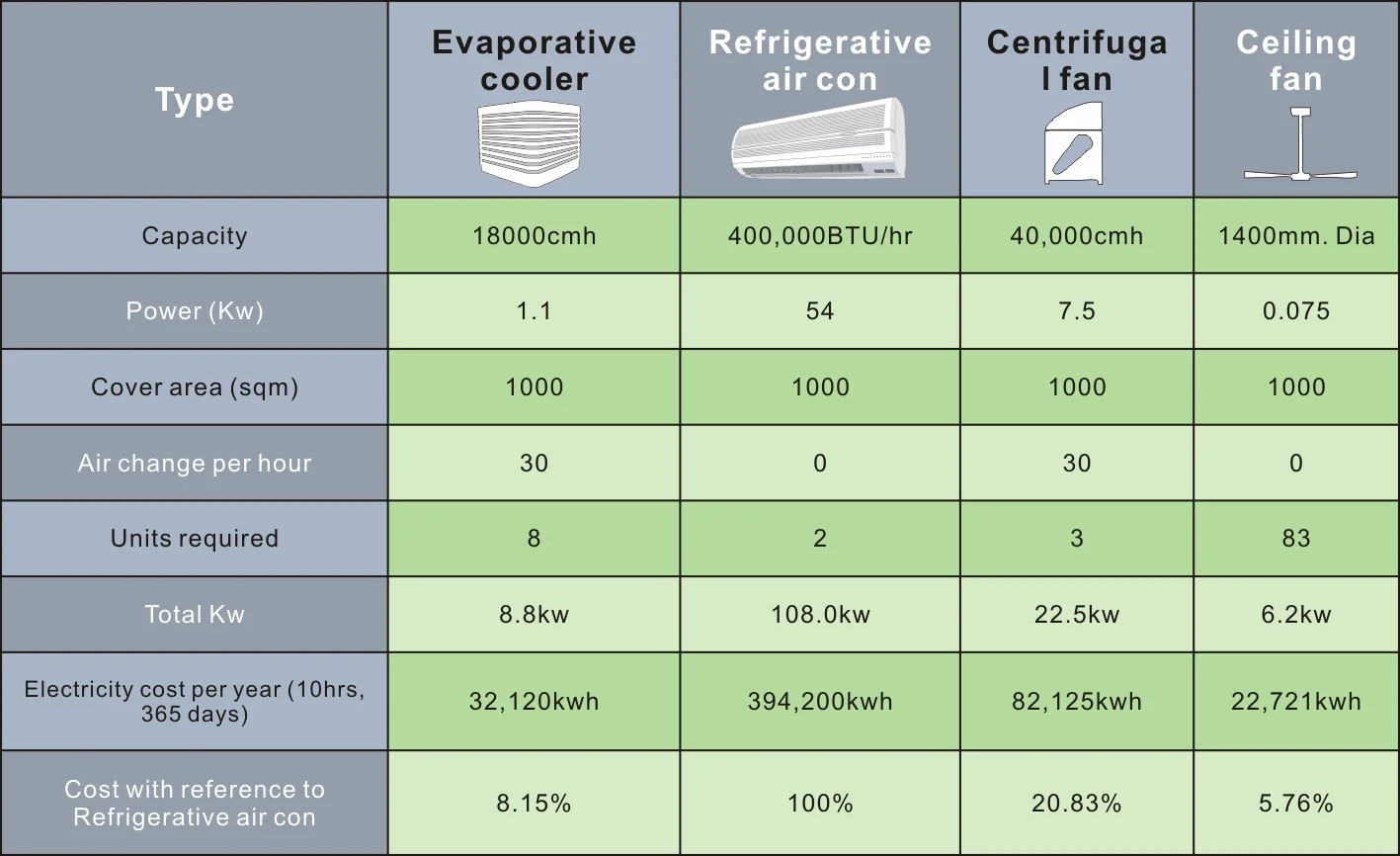 cooling-ventilation-devices-evaporative-cooling.jpg