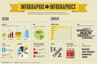 Infographic of Infographics