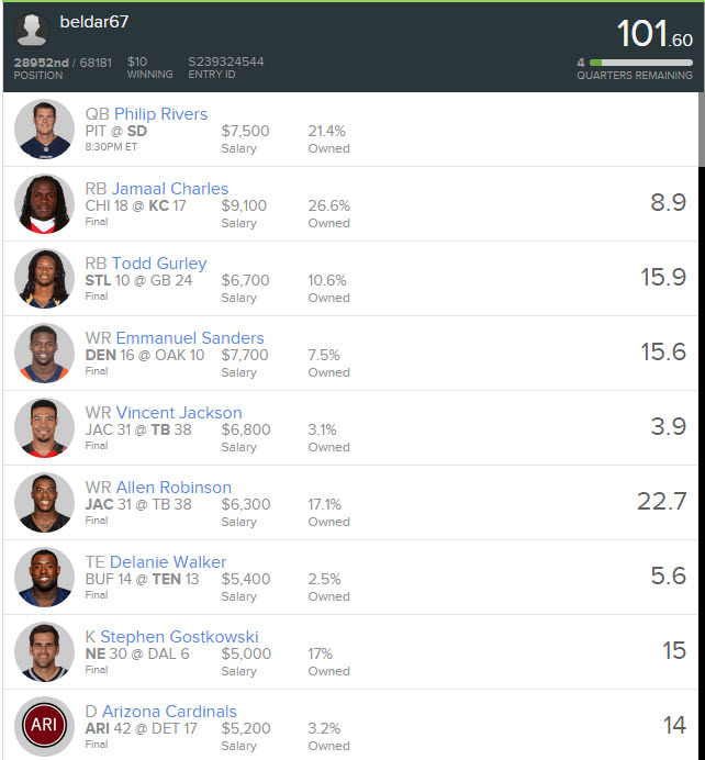 Week 5 chosen roster
