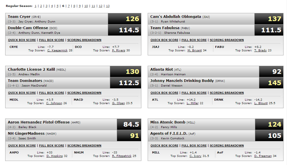 League Muhammed Week 6 boxscores