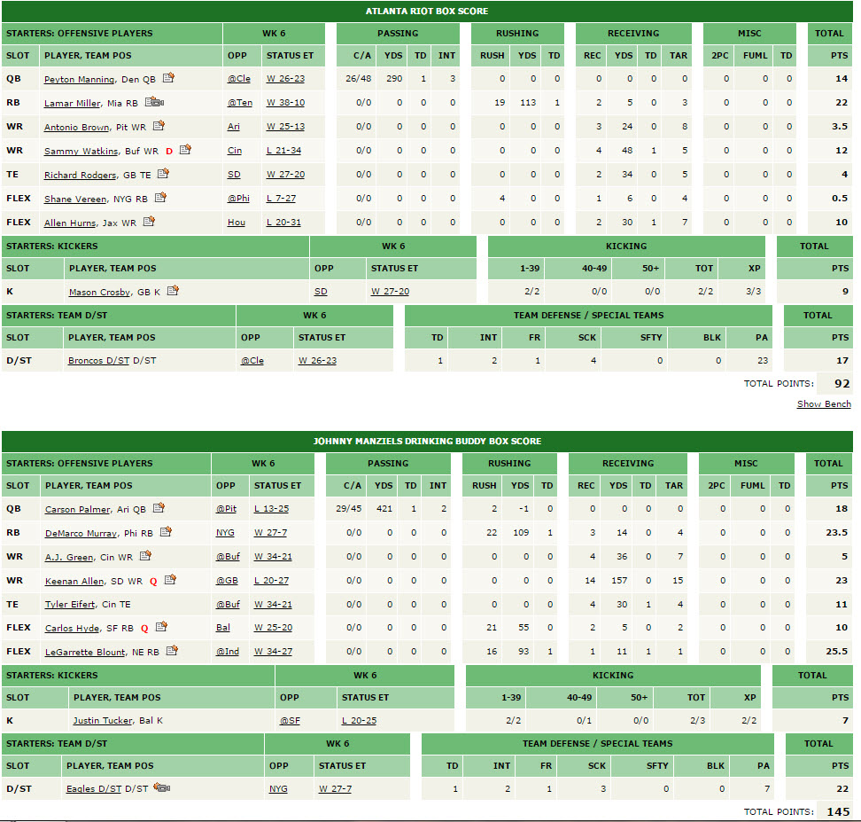 Week 6 winner's game boxscore