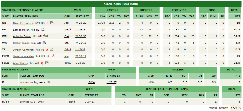 Atlanta Riot week 9 scoring