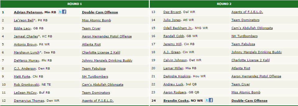 Rounds 1-2, snake draft