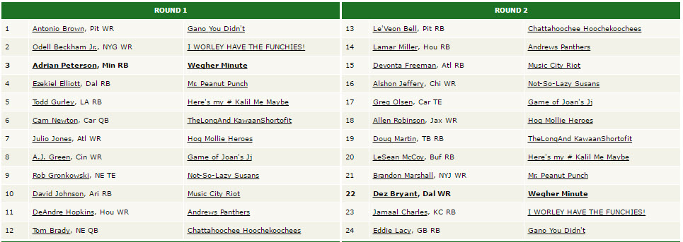 League Mills draft rds 1-2
