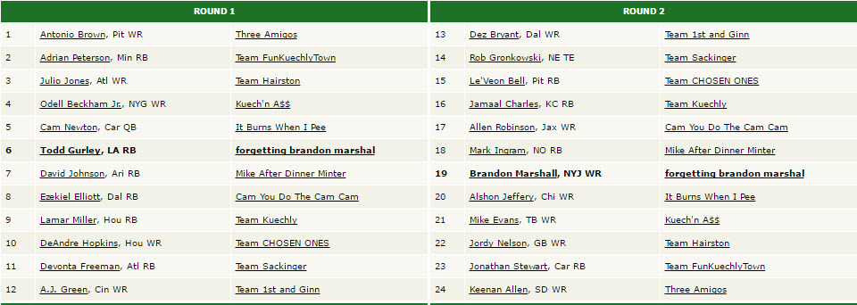 League Muhammed draft rds 1-2