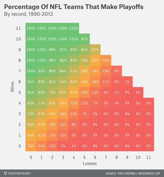 FiveThirtyEight