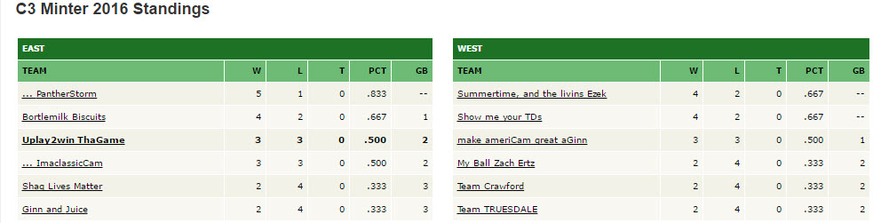 Minter league standings after wk 6