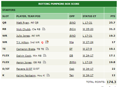 Rotting Pumpkins Wildcard Score.png