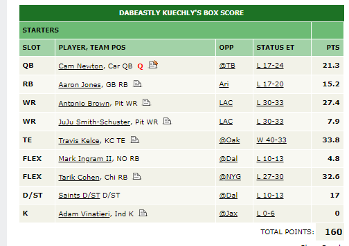 DaBeastly Kuechly's.png