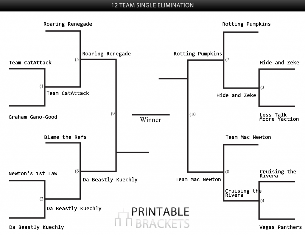 Divisional-Rd-Bracket.png