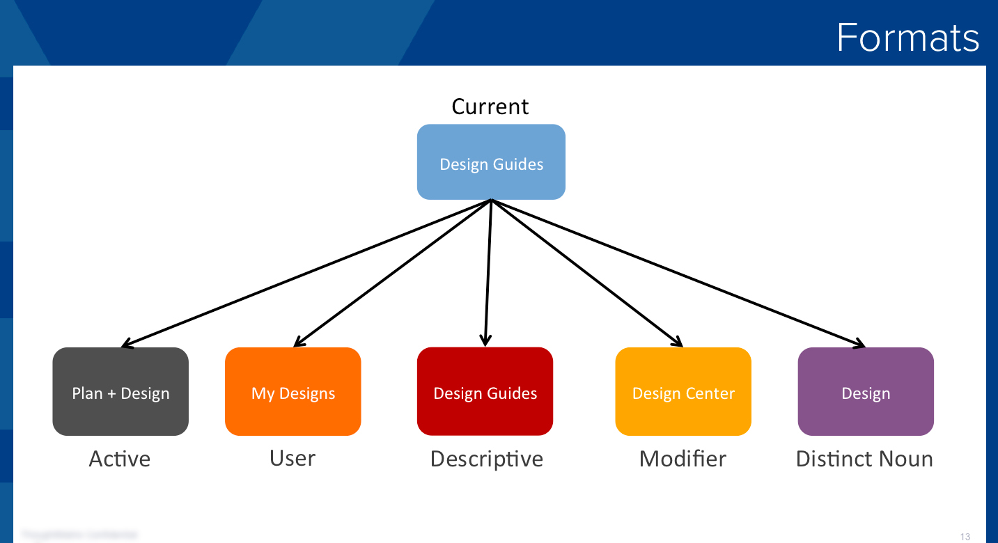 GE-Naming-Formats.jpg