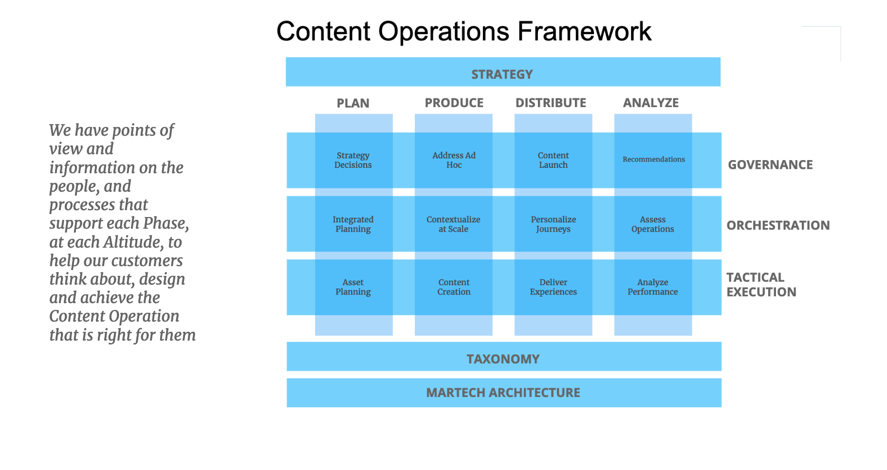 A Mature Content Operations Framework