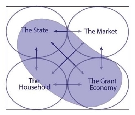 " T he Social Economy" , Robin Murray