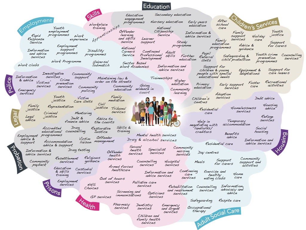 Institute for Government (2015) The Landscape of Public Service Delivery at a Local Level