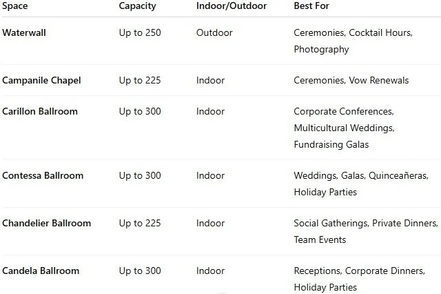 Comparison table for event spaces at The Bell Tower on 34th